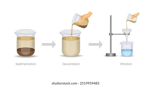 Sedimentação, decantação e filtração são métodos simples para separar partículas sólidas de líquidos com base na densidade, permitindo soluções mais claras.