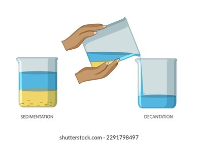 Sedimentation and Decantation are separation processes where gravity is used to separate particles from liquids by allowing them to settle.