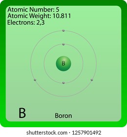 
See large preview
Delete


Vector
Boron Atom Symbol