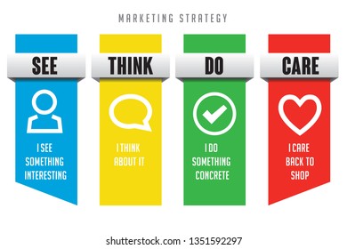 see think do care marketing strategy