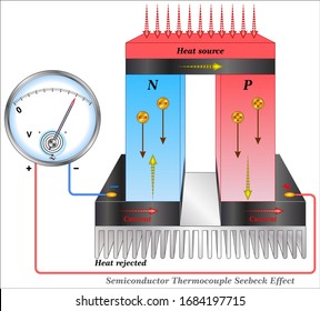 The Seebeck coefficient (thermopower, thermoelectric power, and thermoelectric sensitivity)