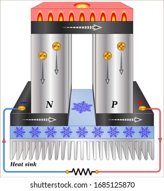 Seebeck effect (thermopower, thermoelectric power, and thermoelectric sensitivity) 
