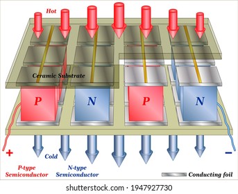 Seebeck effect (thermopower, thermoelectric power, and thermoelectric sensitivity)