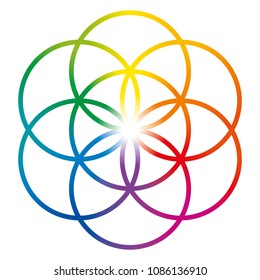 Seed of Life in rainbow colors. Geometrical figure, composed of seven overlapping circles of same size, forming the symmetrical structure of an hexagon. Flower of Life prestage. Illustration. Vector.