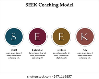 SEEK Coaching Model - Start, Establish, Explore, Key. Infographic template with icons and description placeholder