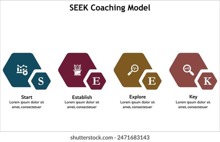 SEEK Coaching Model - Start, Establish, Explore, Key. Infographic template with icons and description placeholder