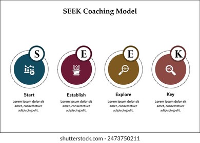 SEEK Coaching Model - Start, Establish, Explore, Key. Infographic template with icons and description placeholder