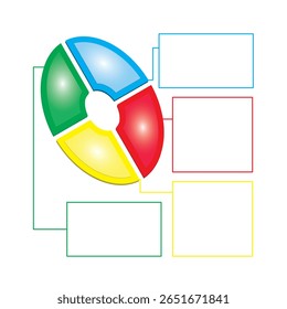 Um diagrama segmentado em verde, azul, vermelho e amarelo, conectado às caixas de texto correspondentes para representação e visualização de dados.