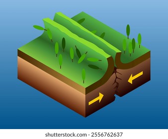 Seismic activity diagram. Vector isometric Earth crust compression, shear and tension stresses. Earthquake natural disasters concept for educational poster, scientific infographic, presentation