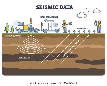 Seismic Data Collection Method With Geophones And Soundwave Outline Diagram. Labeled Educational Technology Explanation For Geology And Earth Ground Structure Sonar Research Vector Illustration.