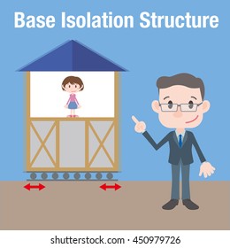 seismic resistant structure diagram