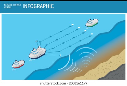 Seismic Survey Vessel Infographic With Support Ship