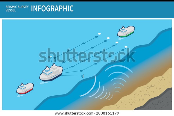 Seismic Survey Vessel Infographic Support Ship Stock Vector (Royalty ...