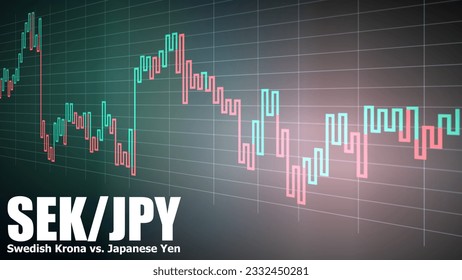 SEKJPY pair in the forex market. Kagi chart, trading screen background. Acronym SEK - Swedish Krona. Acronym JPY - Japanese Yen.