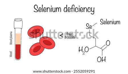 Selenium deficiency. A drawn blood test for selenium, which revealed a deficiency of this microelement. Simple vector illustration for different uses.