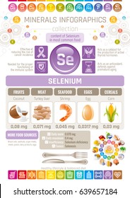 Selenium Mineral supplement rich food icons. Healthy eating flat icon set, text letter logo, isolated background. Diet Infographics chart banner poster. Table vector illustration, human health benefit