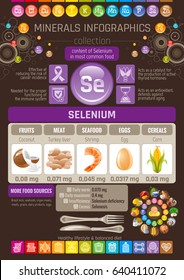 Selenium Mineral supplement rich food icons. Healthy eating flat icon set, text letter logo, isolated background. Diet Infographics chart banner poster. Table vector illustration, human health benefit