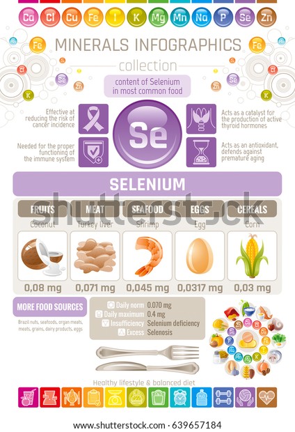 Selenium Rich Foods Chart