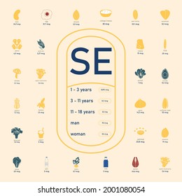 Selenium in product. The daily rate of selenium. Minerals in food. Image of foods containing selenium A healthy and nutritious diet.