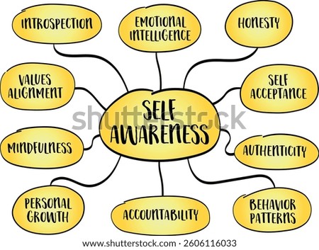 Self awareness, ability to consciously understand your thoughts, emotions, behaviors, and motivations. Mind map infographics sketch.