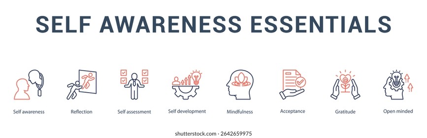 self awareness banner web icon vector illustration concept for  reflection, self assessment, self development, mindfulness, acceptance, gratitude, and open minded.