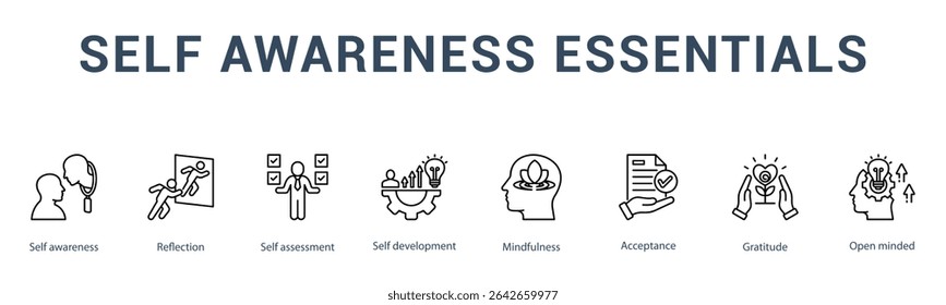 self awareness banner web icon vector illustration concept for  reflection, self assessment, self development, mindfulness, acceptance, gratitude, and open minded.