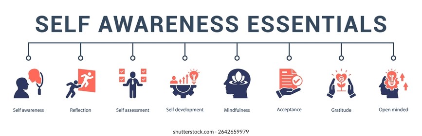 self awareness banner web icon vector illustration concept for  reflection, self assessment, self development, mindfulness, acceptance, gratitude, and open minded.