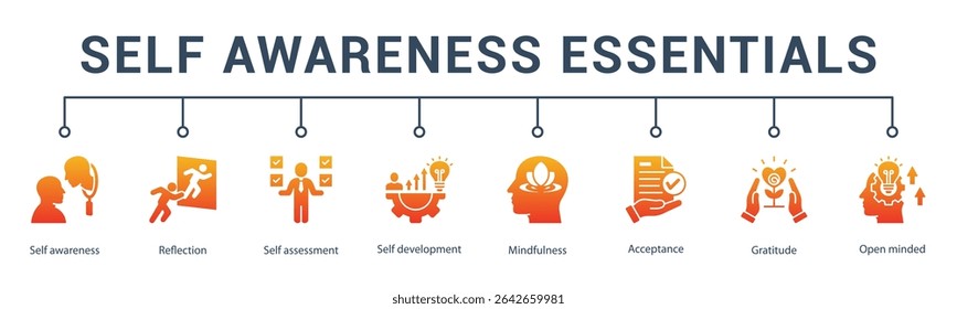 self awareness banner web icon vector illustration concept for  reflection, self assessment, self development, mindfulness, acceptance, gratitude, and open minded.