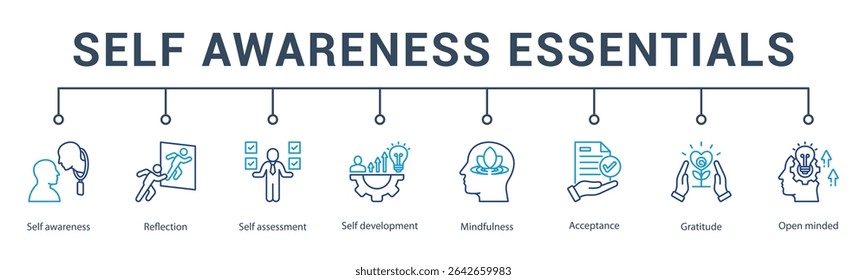 self awareness banner web icon vector illustration concept for  reflection, self assessment, self development, mindfulness, acceptance, gratitude, and open minded.