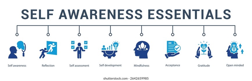 self awareness banner web icon vector illustration concept for  reflection, self assessment, self development, mindfulness, acceptance, gratitude, and open minded.