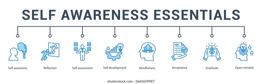 self awareness banner web icon vector illustration concept for  reflection, self assessment, self development, mindfulness, acceptance, gratitude, and open minded.