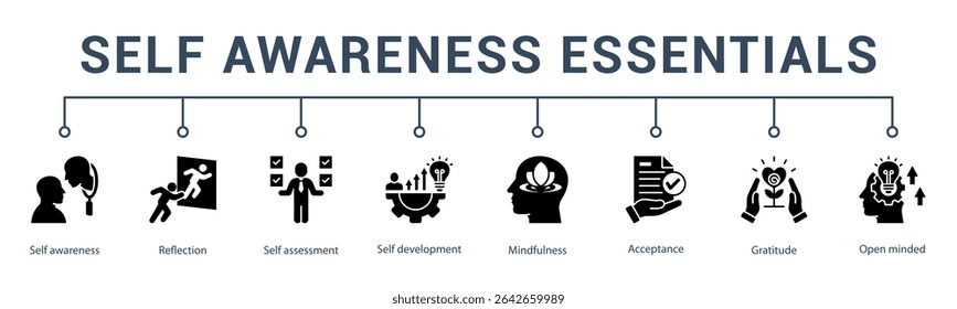 self awareness banner web icon vector illustration concept for  reflection, self assessment, self development, mindfulness, acceptance, gratitude, and open minded.