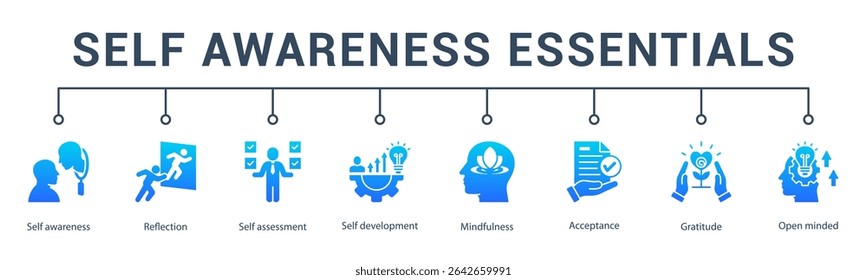 self awareness banner web icon vector illustration concept for  reflection, self assessment, self development, mindfulness, acceptance, gratitude, and open minded.