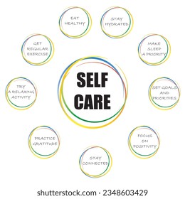 Self care activities to keep happy and healthy