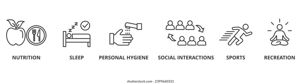 Self care banner web icon vector illustration concept with icon of nutrition, sleep, personal hygiene, social interactions, sports, recreation