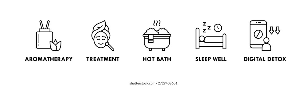 Concepto de ilustración de icono de Web de Anuncio de autocuidado con ícono de aromaterapia, tratamiento, baño caliente, dormir bien y desintoxicación digital