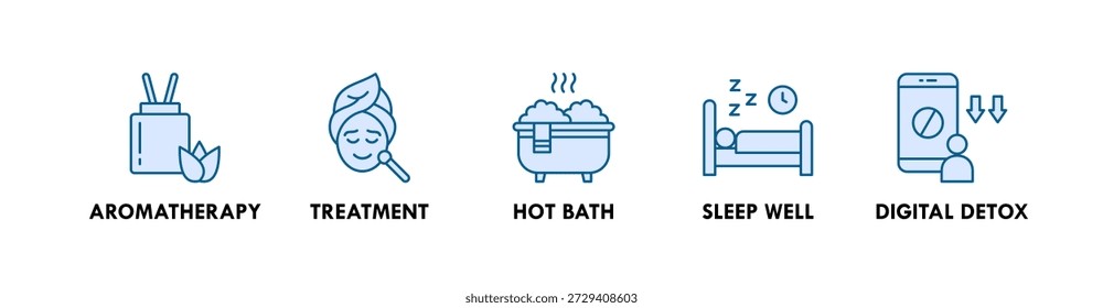 Concepto de ilustración de icono de Web de Anuncio de autocuidado con ícono de aromaterapia, tratamiento, baño caliente, dormir bien y desintoxicación digital