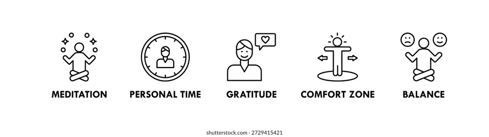 Ícone de ilustração da web com ícone de meditação, tempo pessoal, gratidão, zona de conforto e equilíbrio