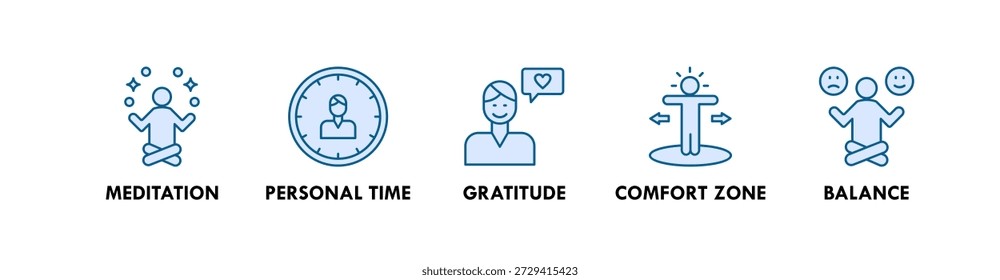 Self Care banner web icon illustration concept with icon of meditation, personal time, gratitude, comfort zone, and balance