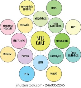 self care ideas, practice of taking actions to preserve or improve one's own health, well-being, and happiness, bubble diagram or mind map vector