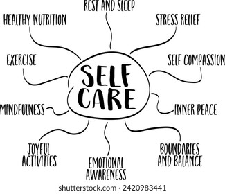 self care - infographics or mind map sketch, healthy lifestyle and personal development concept