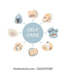 Self care personal health habits combination for wellness person concept. Daily lifestyle for happiness and physical or emotional peace vector illustration. Activities combination for good body.