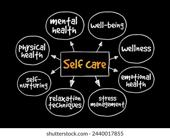 Cuidado personal - proceso de establecer comportamientos para asegurar el bienestar holístico de uno mismo y promover la salud, mapa mental texto concepto de fondo