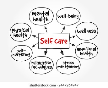 Self care - process of establishing behaviors to ensure holistic well-being of oneself and promote health, mind map text concept background