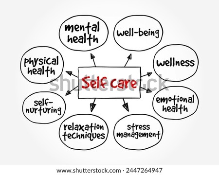 Self care - process of establishing behaviors to ensure holistic well-being of oneself and promote health, mind map text concept background