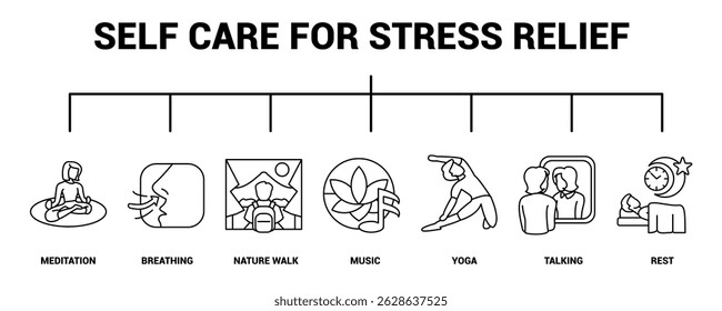 Self Care for Stress Relief icon banner for infographic Line style.