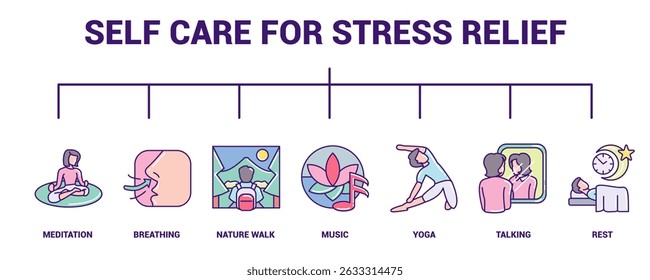 Self Care for Stress Relief icon banner for infographic Lineal Color style.