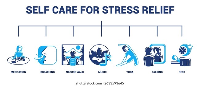 Self Care for Stress Relief icon banner for infographic Dualtone style.