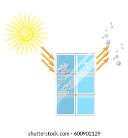 Self cleaning window diagram. Glass is cleaned after sun exposure and rain. Isolated on white background. Cartoon vector illustration in flat style.