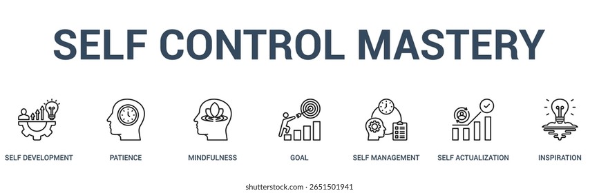Self Control Master banner ícone web vetor ilustração conceito para gerenciar potencial interno com um ícone de um AUTO DESENVOLVIMENTO, PACIÊNCIA, MINDFULNESS, OBJETIVO, AUTOGESTÃO, INSPIRAÇÃO.